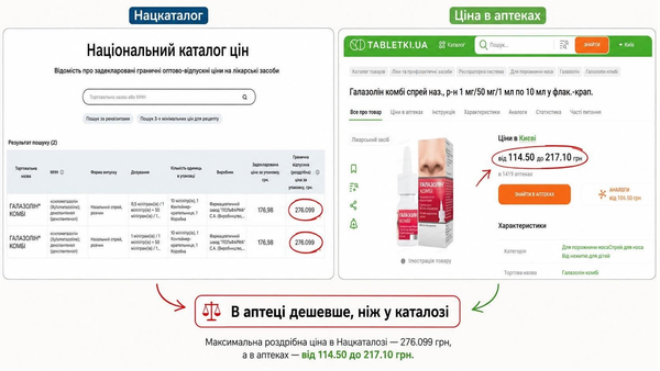 Сергій Кузьміних: Національний каталог цін на ліки перетворився на фікцію