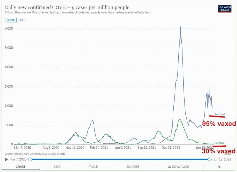 Nouveaux cas quotidiens confirmés de COVID-19 par million d'habitants