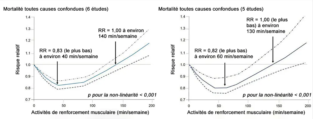  Taux de mortalité globale
