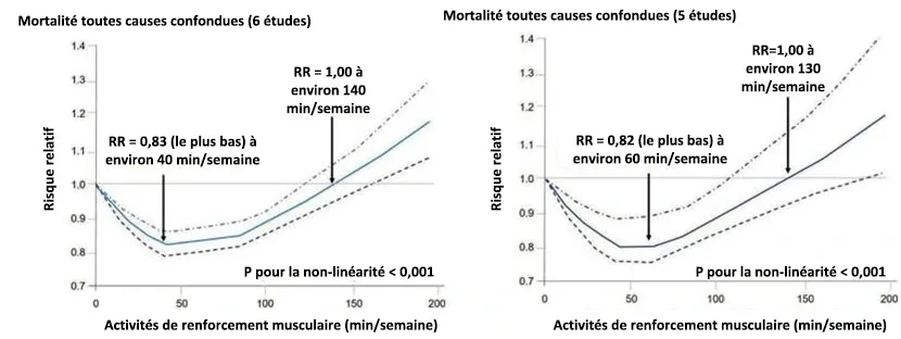 la relation dose-réponse 