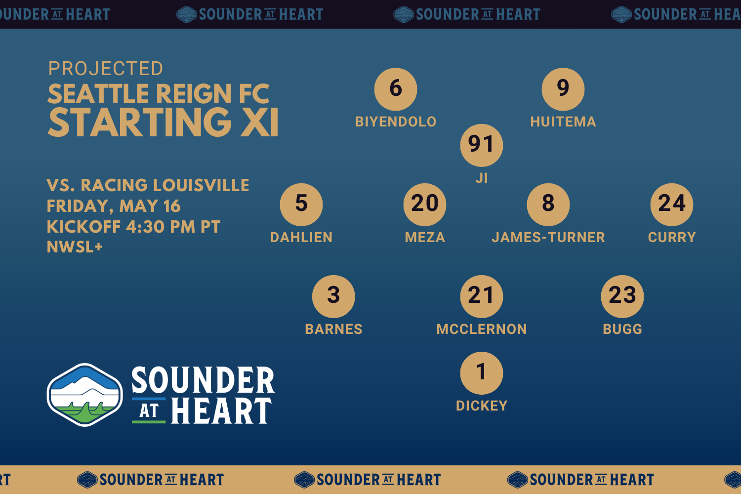 Projected lineup: Dickey; Barnes, McClernon, Bugg; Dahlien, Meza, Ji, James-Turner, Curry; Biyendolo, Huitema