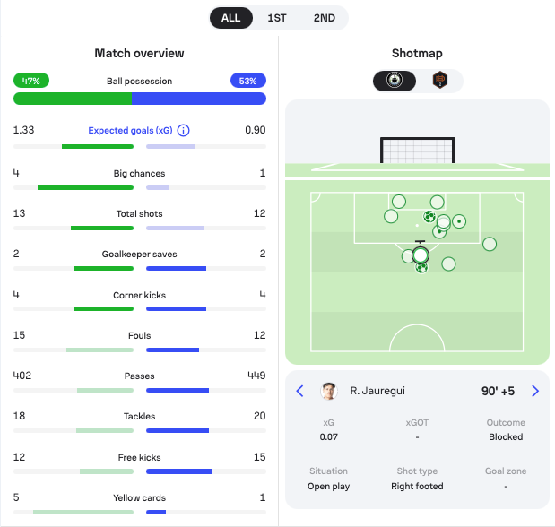 Stats from Tacoma Defiance 2 - 1 Houston Dynamo 2.