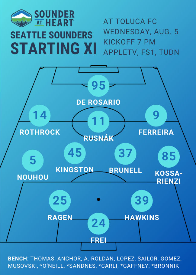 Projected Lineups