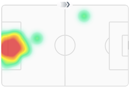 FotMob's heat map for Claudia Dickey, showing a normal distribution of goalkeeper touches and one touch WAY up on the left wing for some reason.