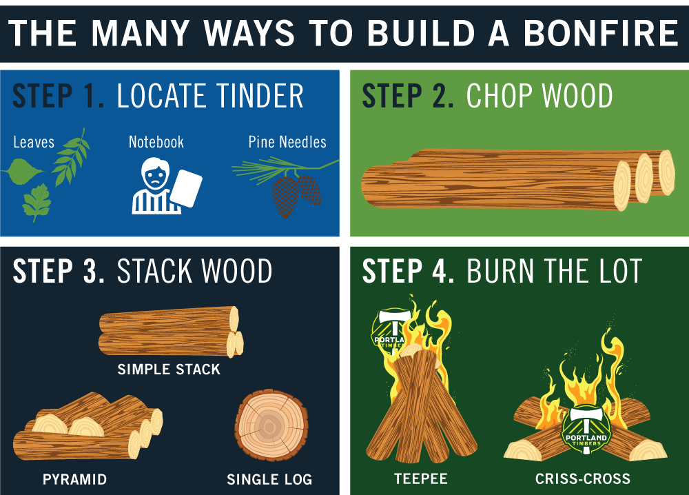 The many ways to build a bonfire.