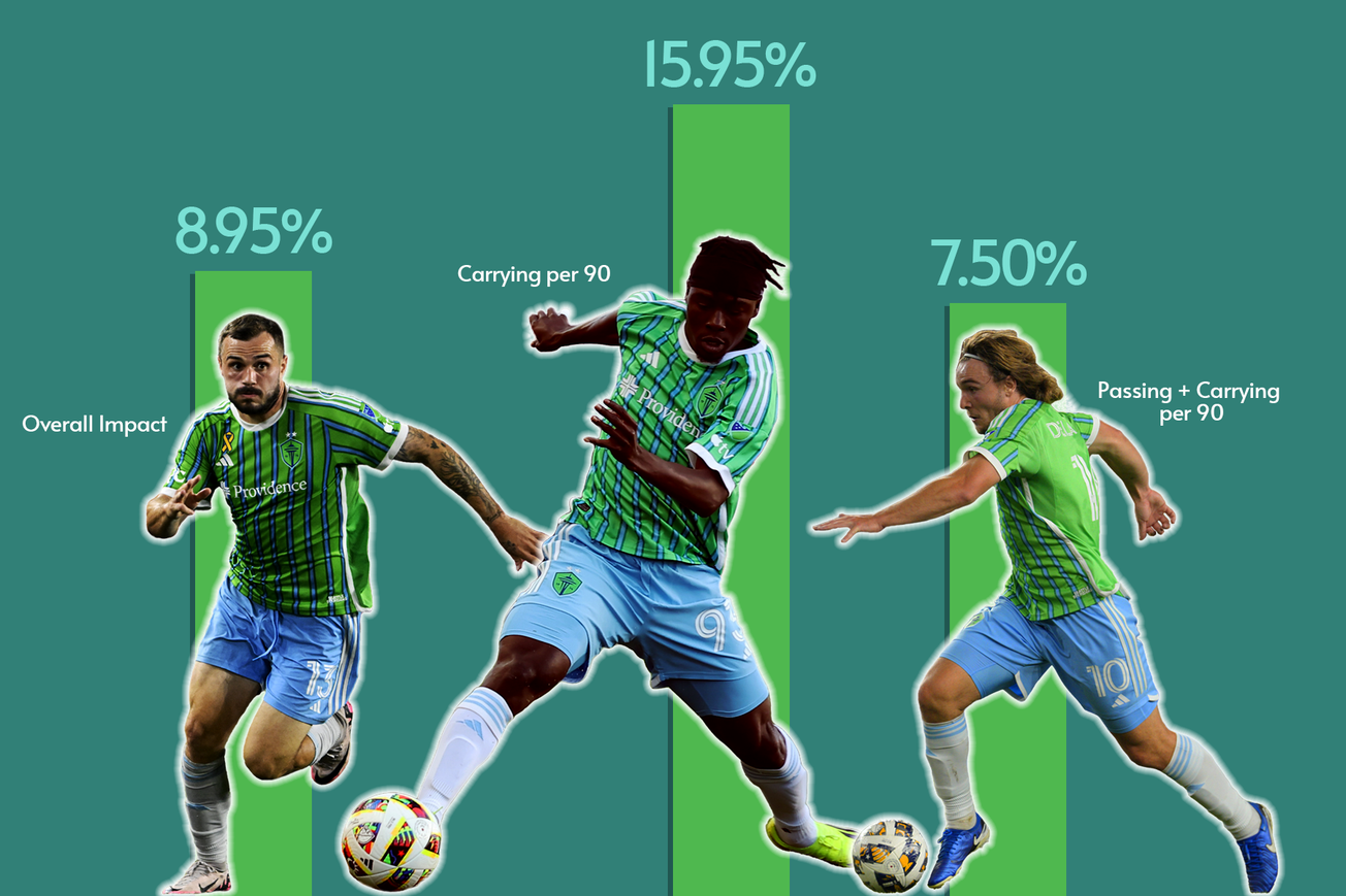 The change-makers that define a team