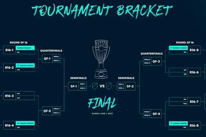 Galaxy win puts Sounders in Concacaf Champions Cup