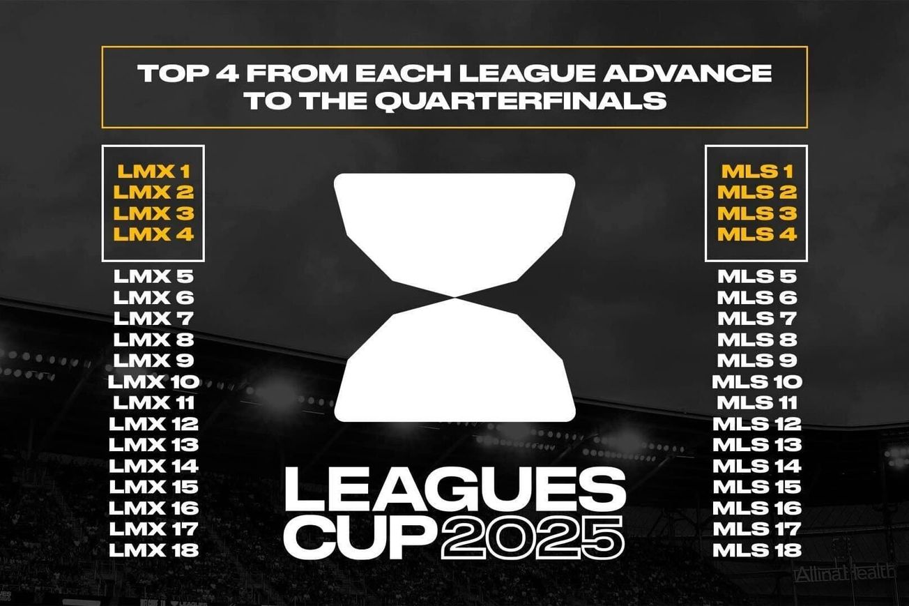 Leagues Cup officially unveils new format