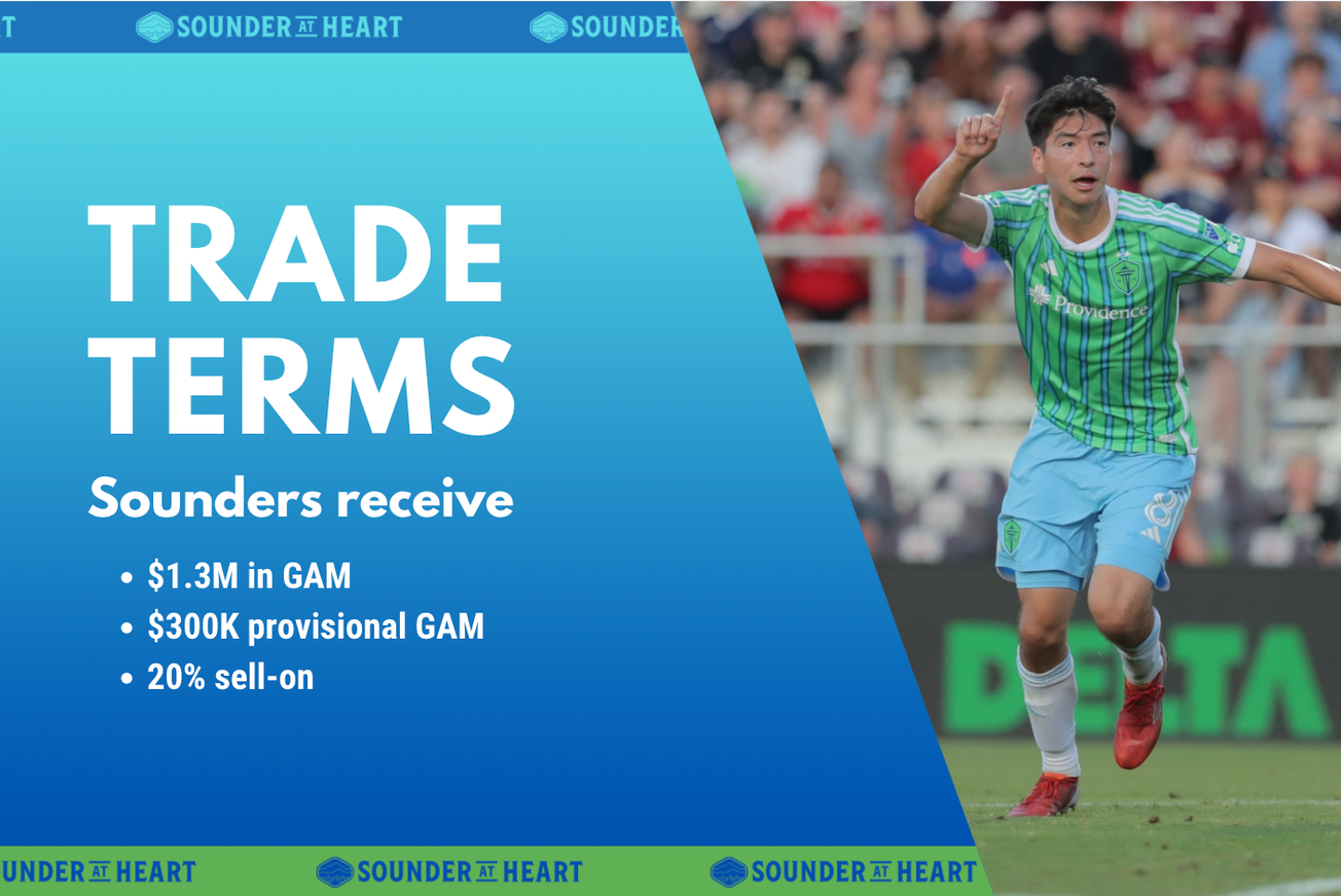 Josh Atencio officially traded to Colorado Rapids