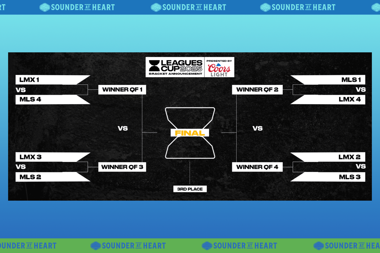 Sounders will host Puebla in Leagues Cup quarterfinals