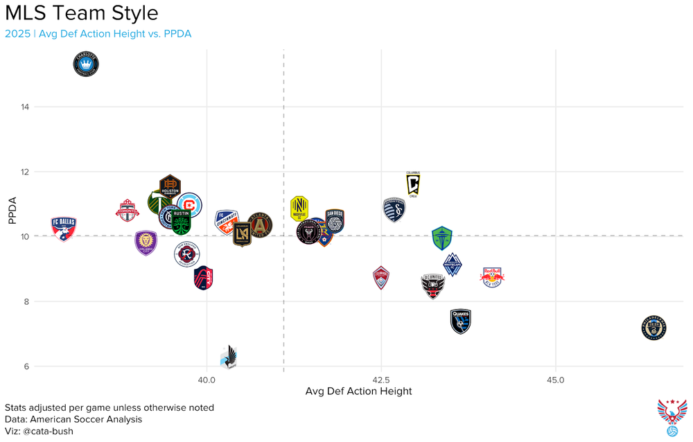 MLS teams charting own path to defensive excellence