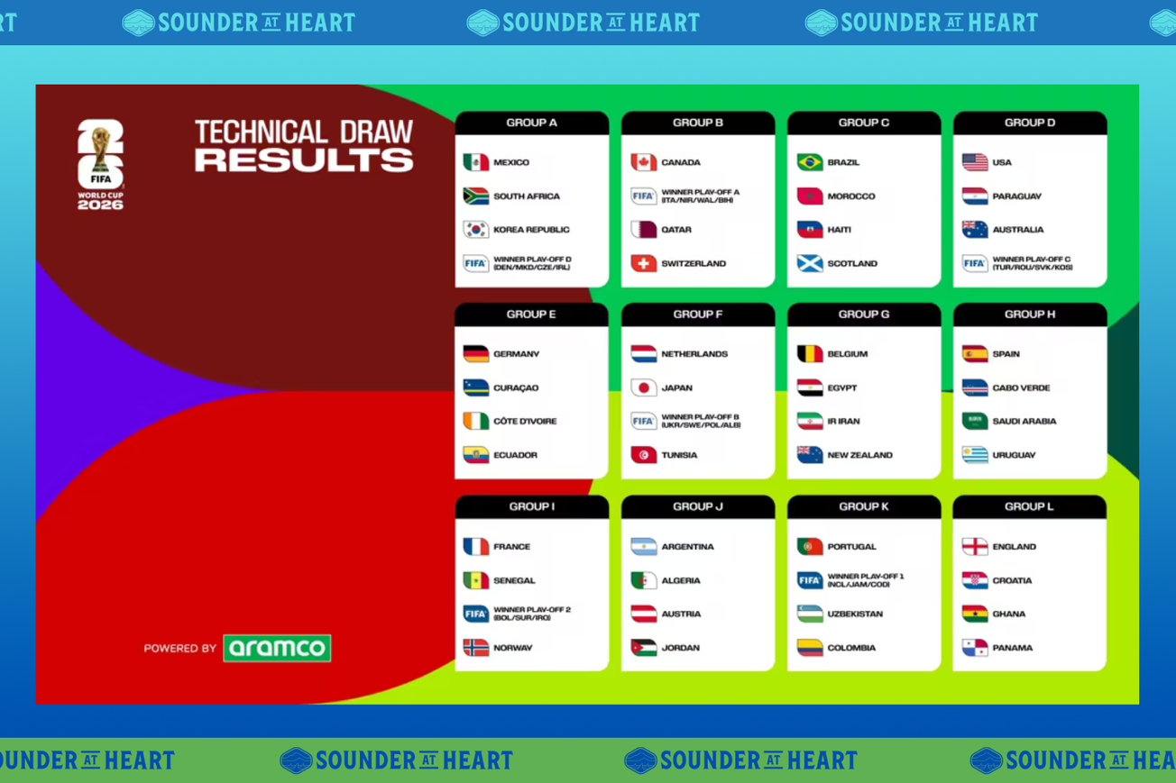 World Cup Draw: Seattle will host USA-Australia on June 19