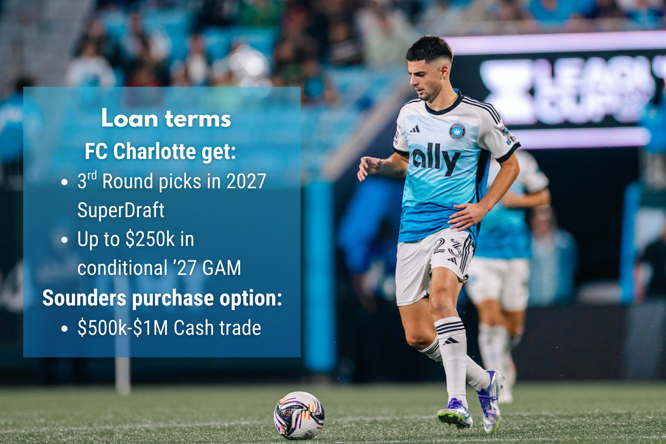 Details of Sounders’ loan acquisition of Nikola Petković