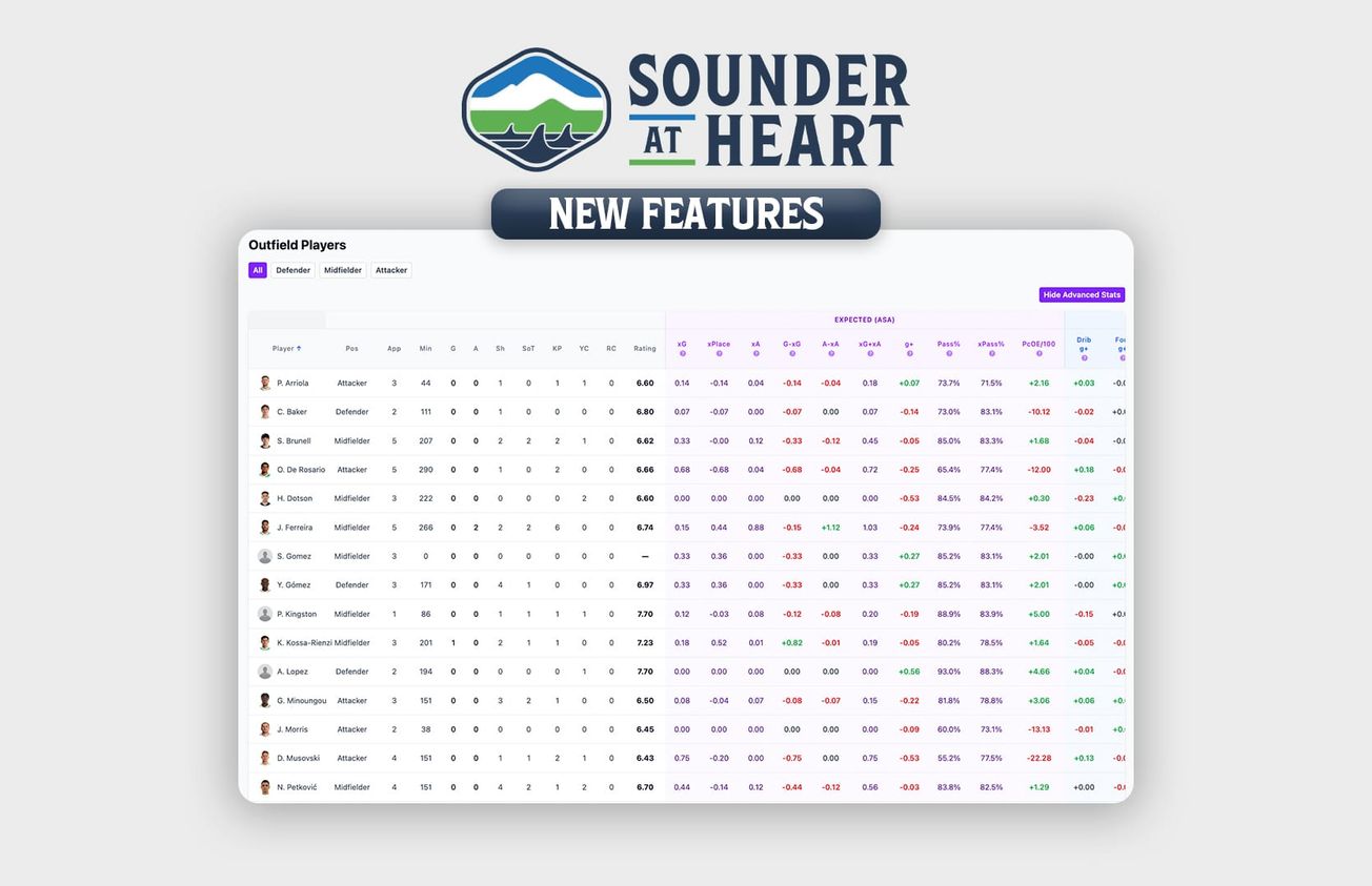 We've added some new features
