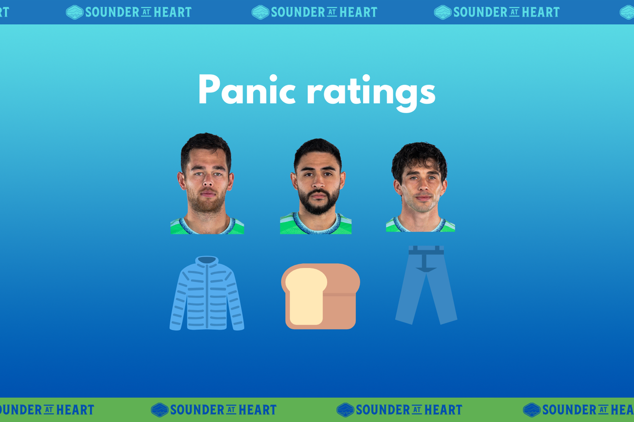 Panic Rankings: February 2026