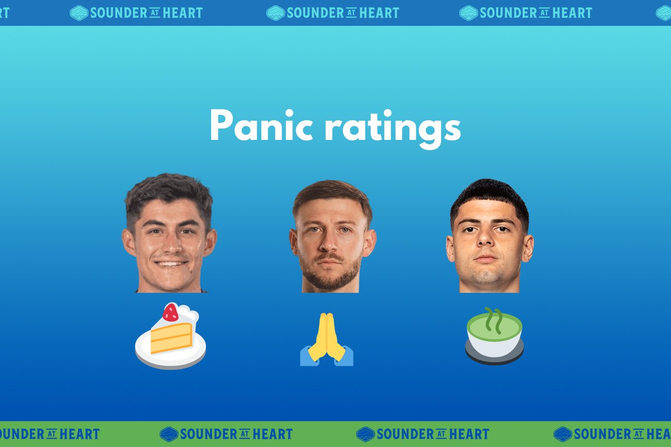 Panic Rankings: March 2026