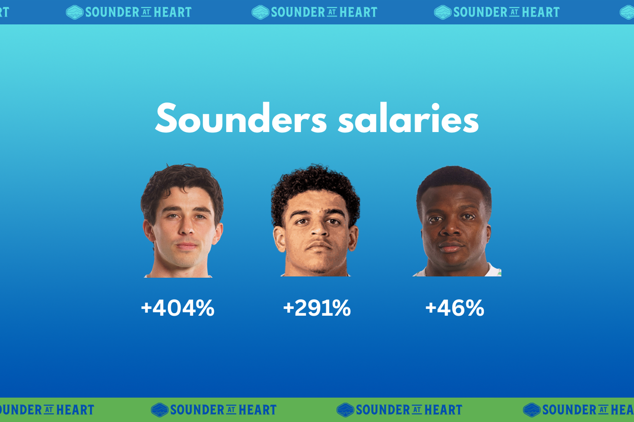 2026 Sounders salaries: Mostly modest increases