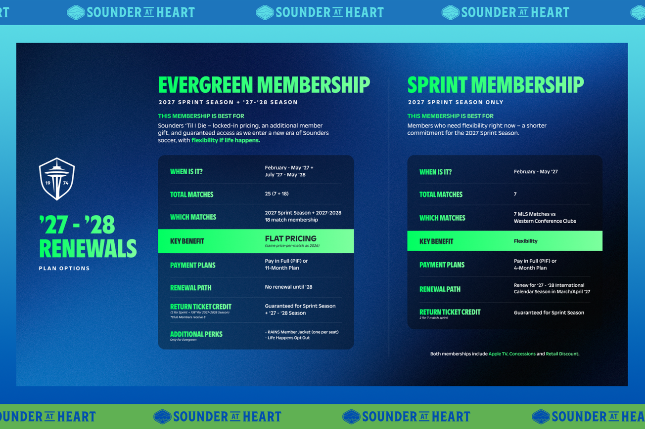 Everything you need to know about season-ticket renewals