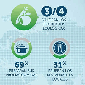 estudio homeexchange perfil 3