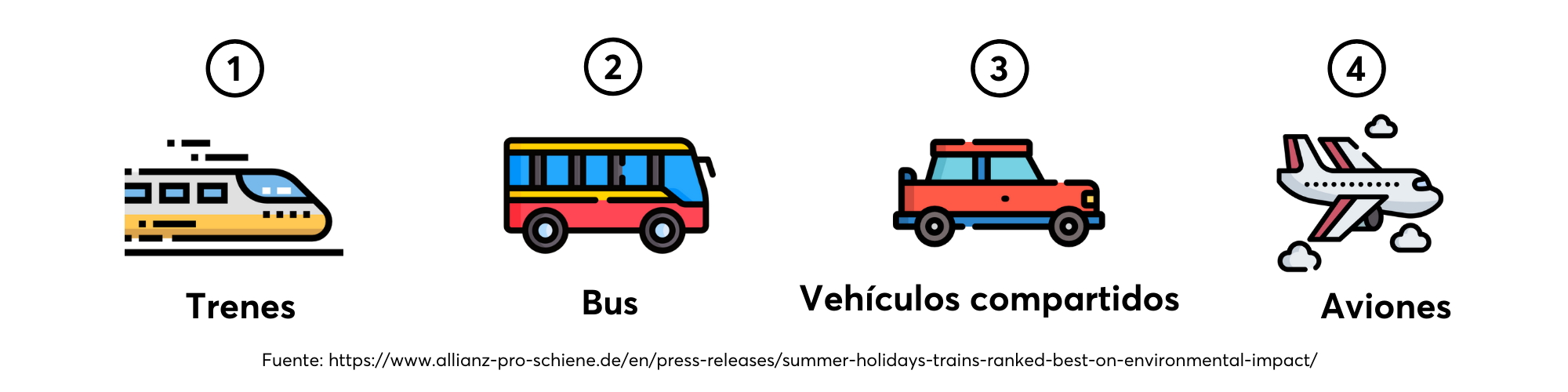 10-Trucos-para-viajar-de-manera-responsable
