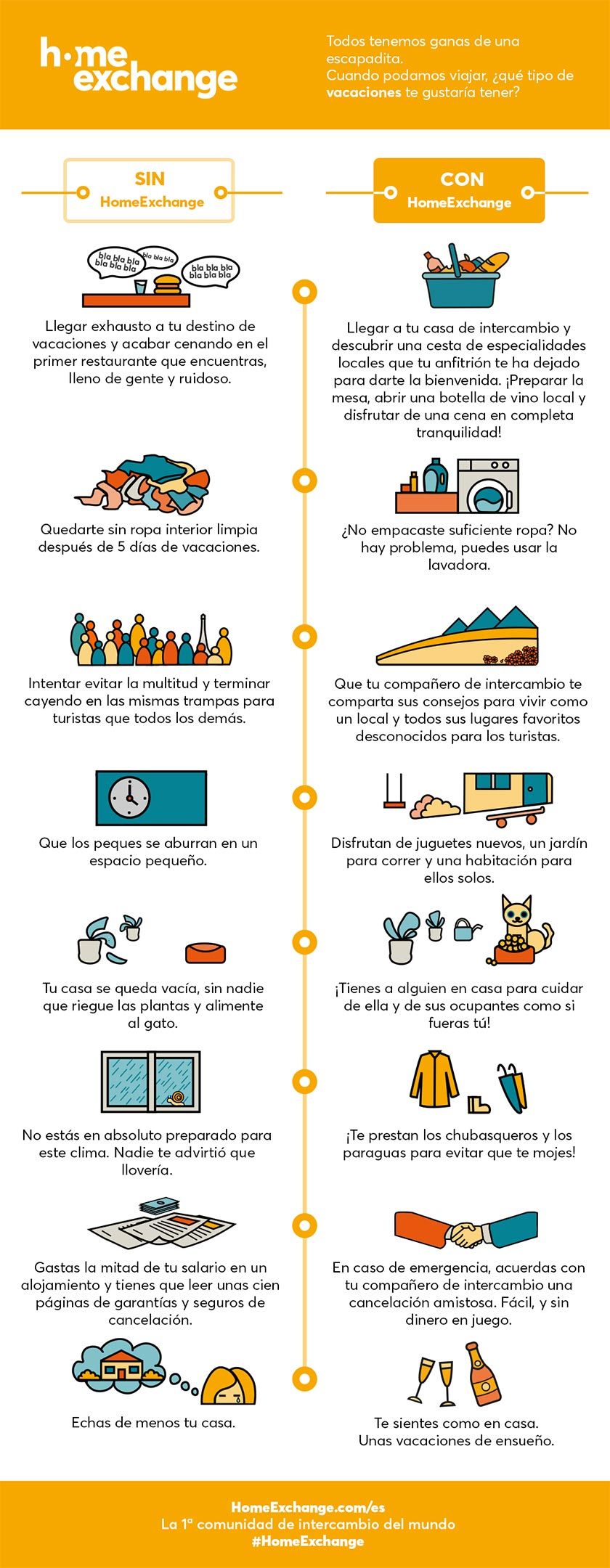 Alt intercambio-de-casas-viajar-con-sin-HomeExchange, title viajar-con-sin-HomeExchange