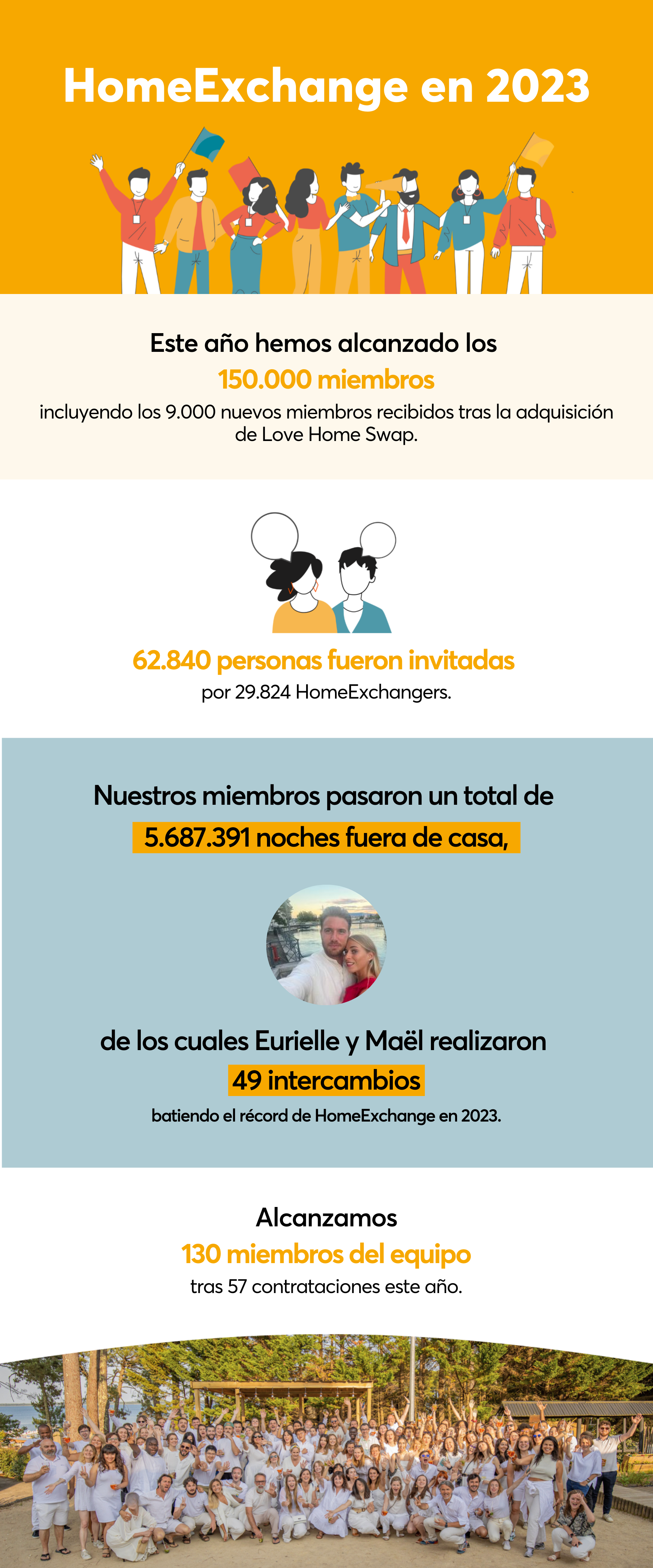 homeexchange-2023-recap-es.png
