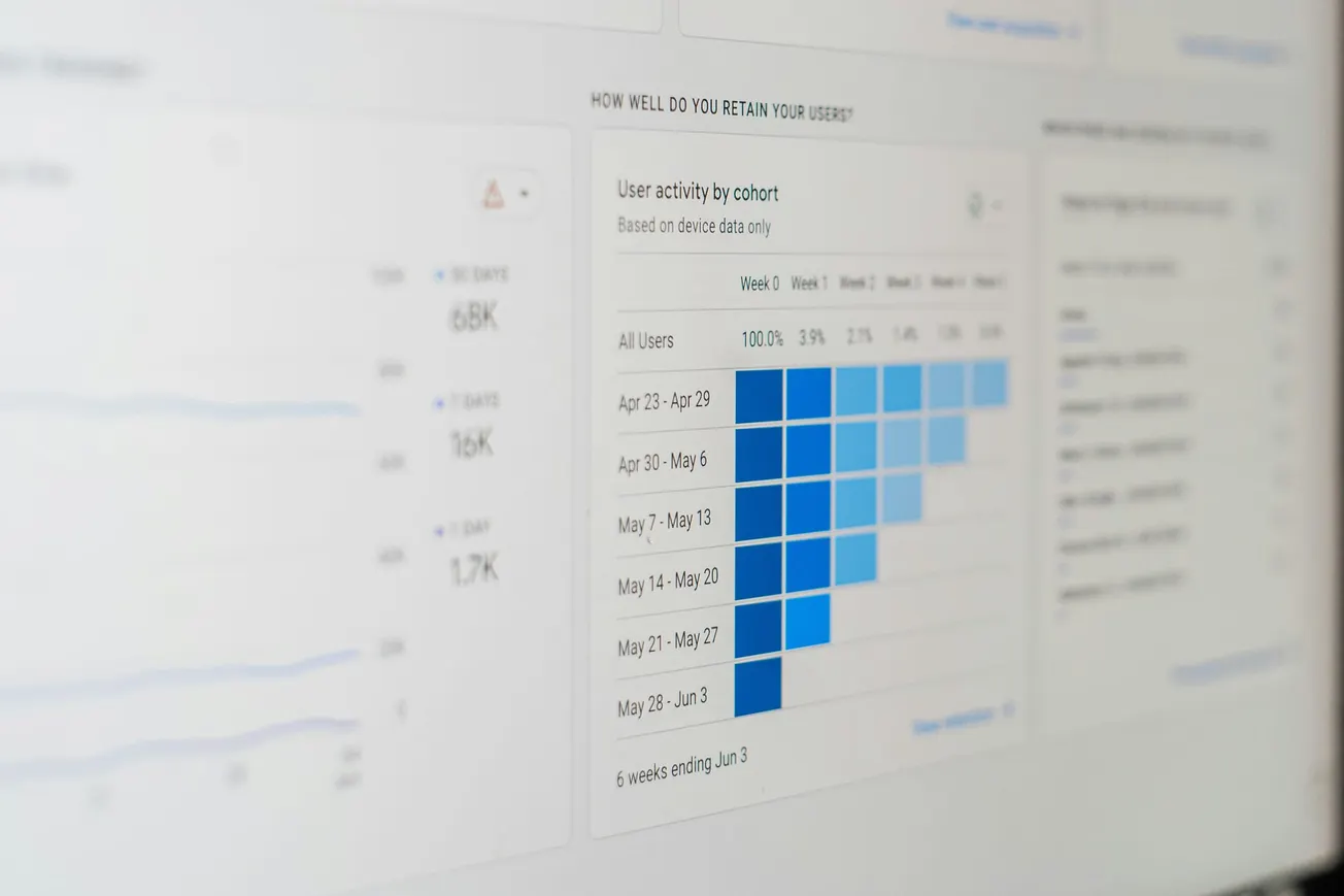 A digital analytics dashboard showing user retention rates. The screen displays a cohort chart with blue squares, dates on the left, and percentage figures above.