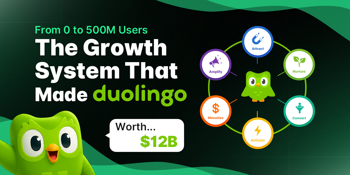 From 0 to 500M Users. The Growth System That Made Duolingo Worth $12B