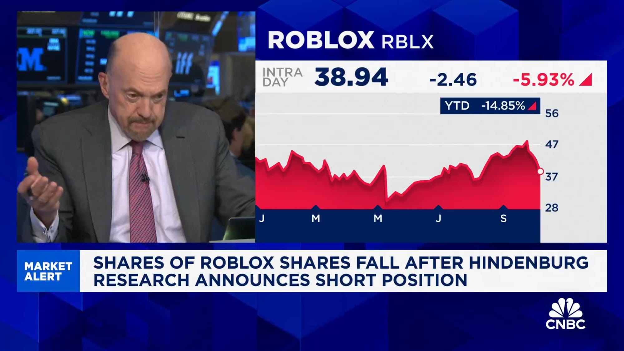 Screenshot of CNBC's Squawk on the Street with Jim Cramer shrugging and looking disappointed next to a chart of Roblox's share price. The chyron says "Shares of Roblox shares fall after Hindenburg Research announces short position"