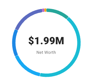 Asset allocation breakdown for November 2025