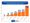 Acid Attacks Recorded by Police Forces in and Around Staffordshire (Between 2023 and 2025)