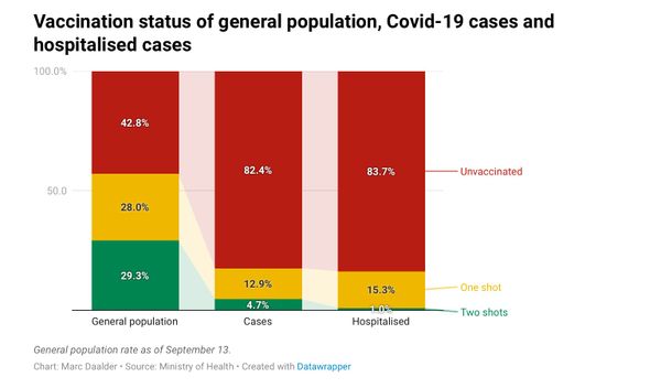 Why there was no Friday Night Chats