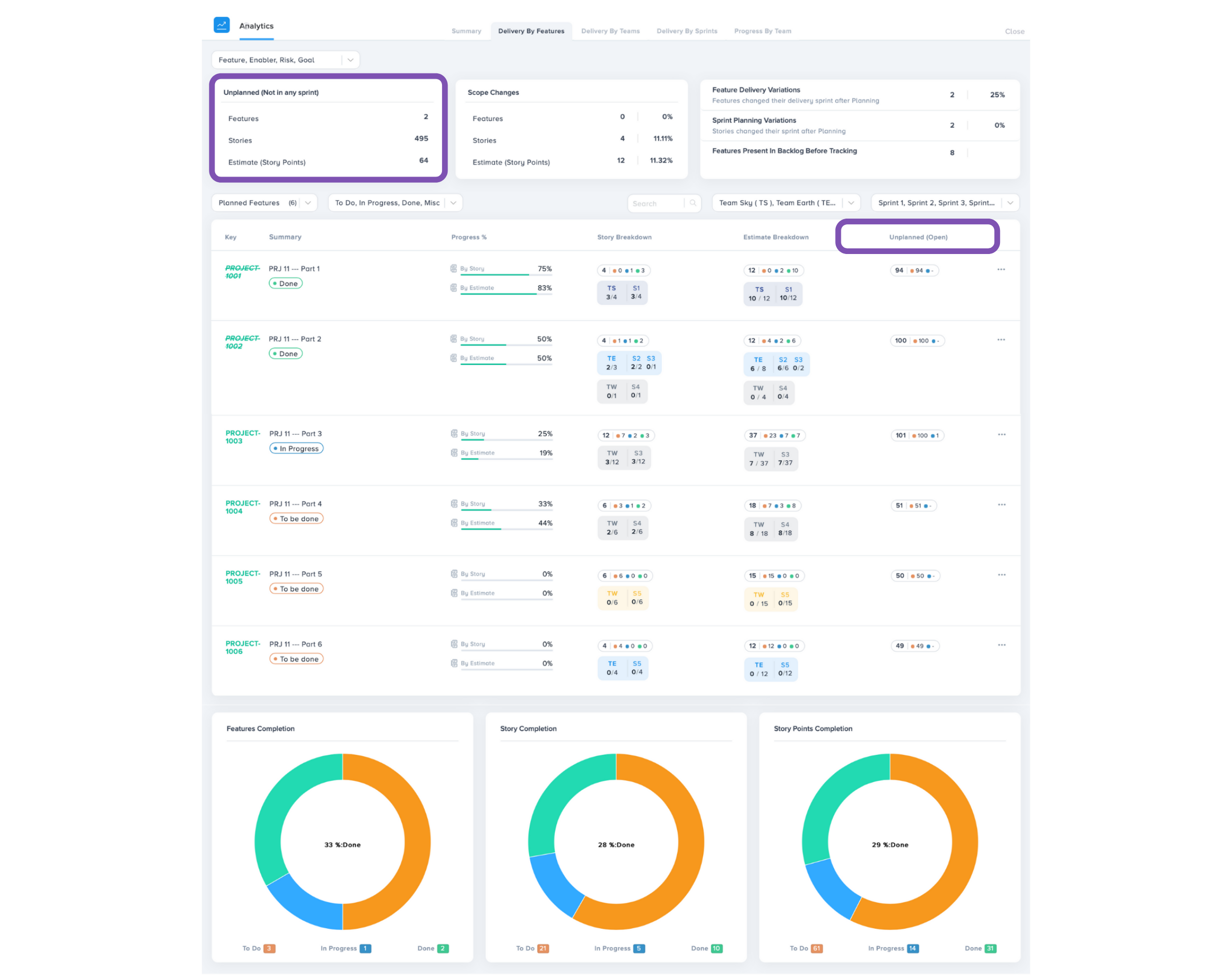 Unplanned Work in Kendis