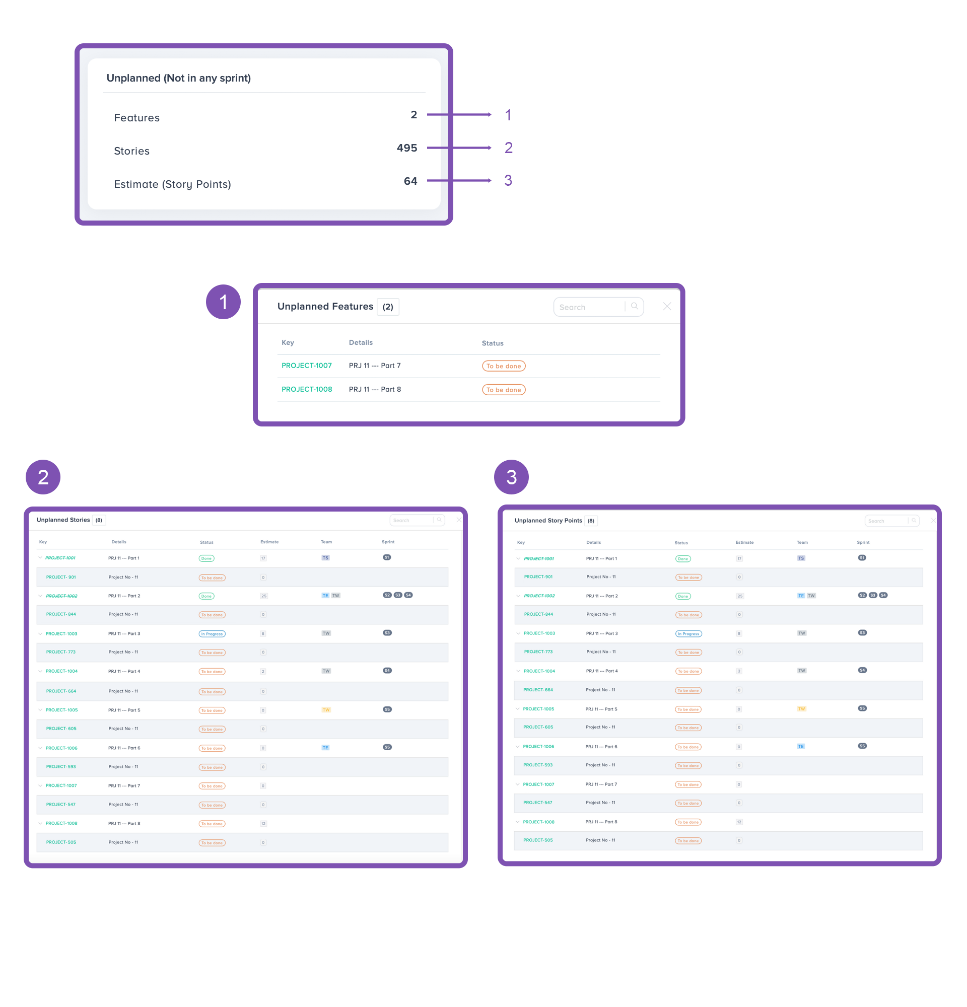 Unplanned work summary