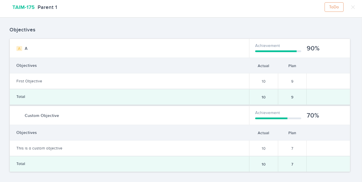 PI Objectives of Feature