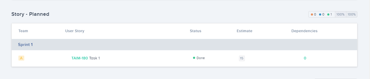 Planned Stories of Feature