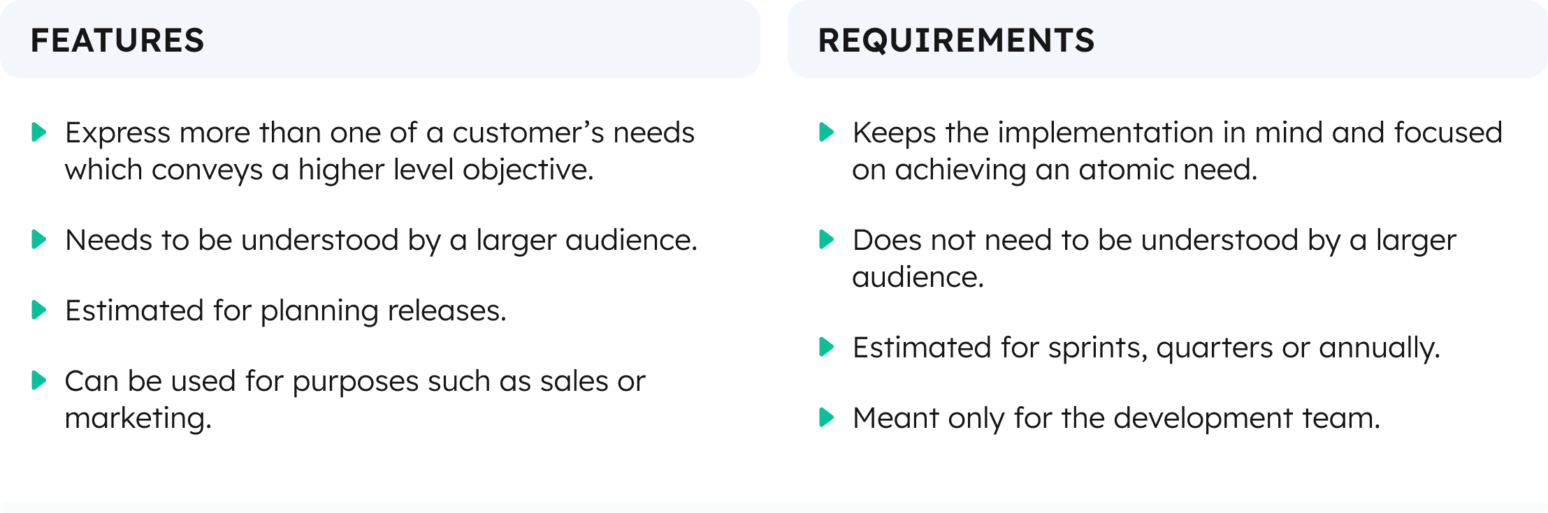 A table to show the differences between features and requirements in agile
