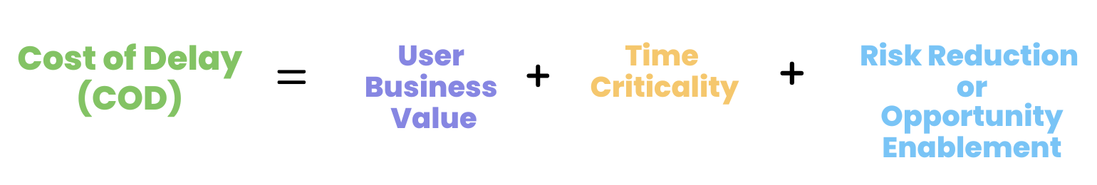 Formula for Calculating Cost of Delay