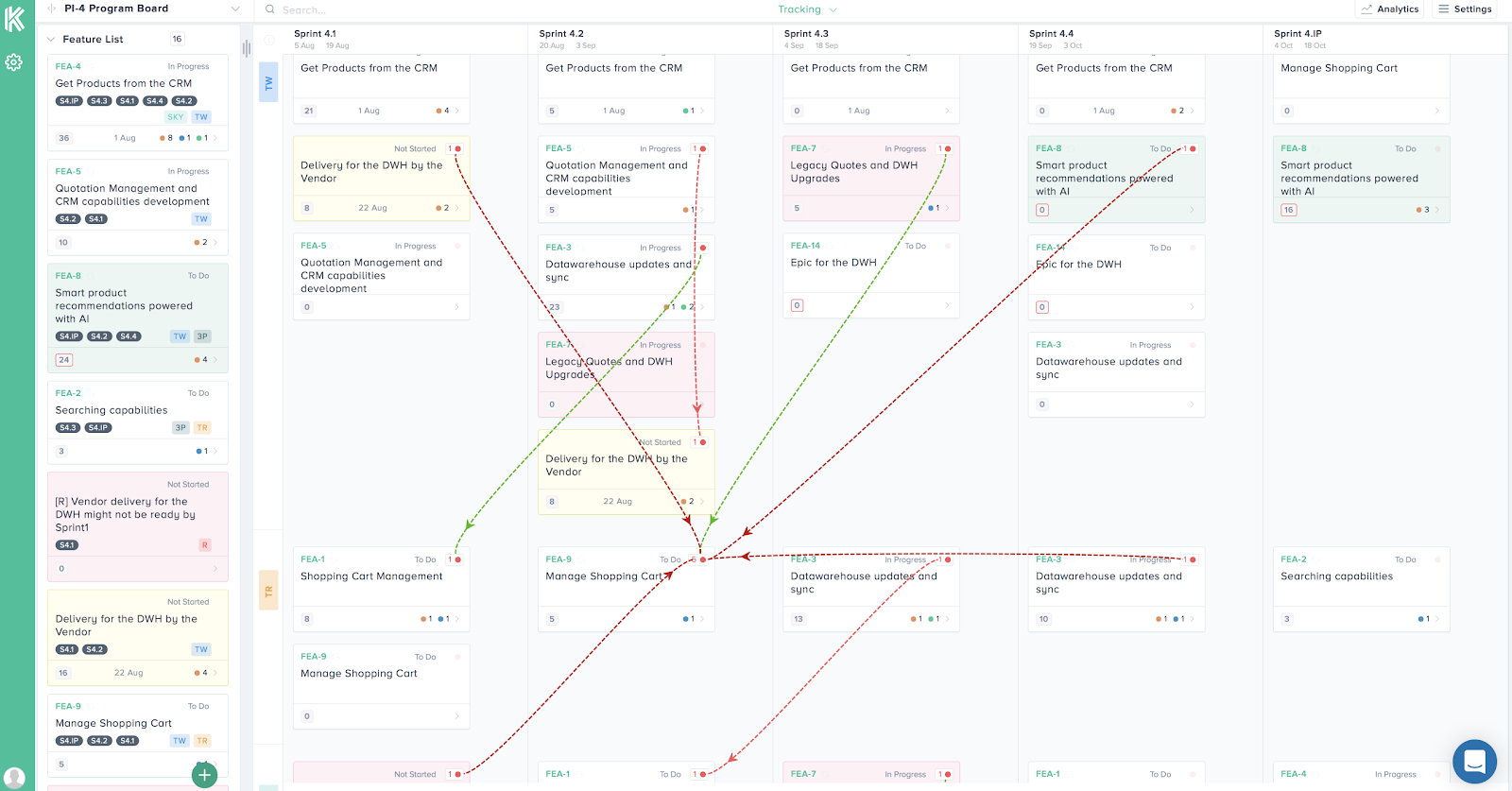 how Kendis help organizations