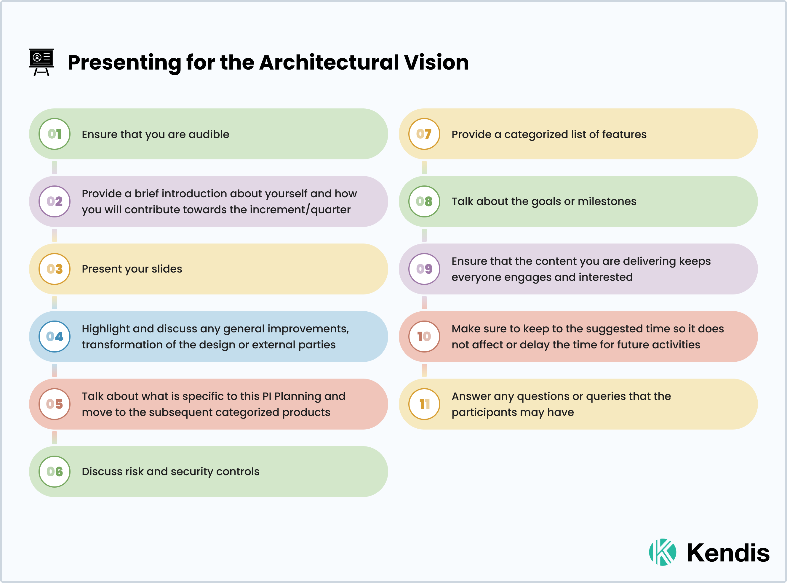 How to present the Architectural Vision during PI Planning in the Scaled Agile Framework