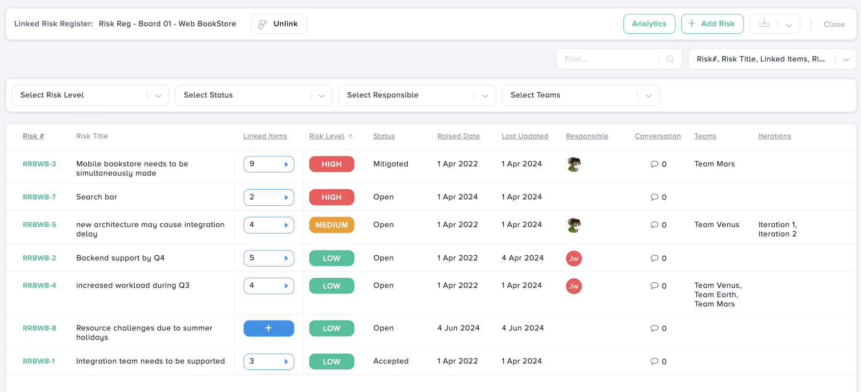 Program Risk Planning in Kendis
