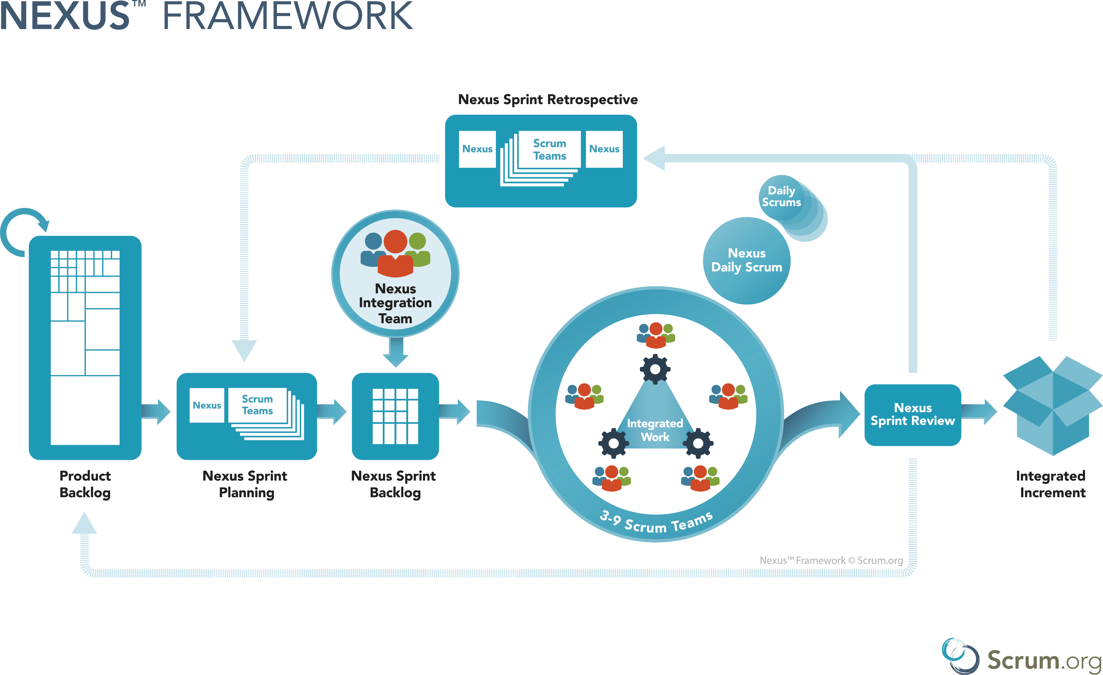 Nexus-Sprint-Retrospective