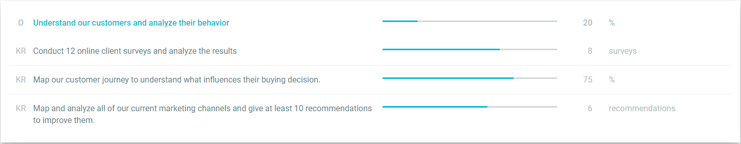 OKR Objectives and Key Results Example