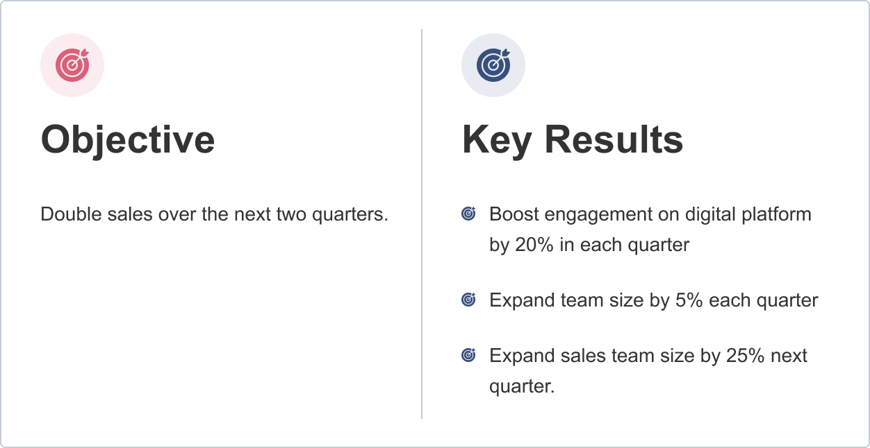 Example of Objective Key Result