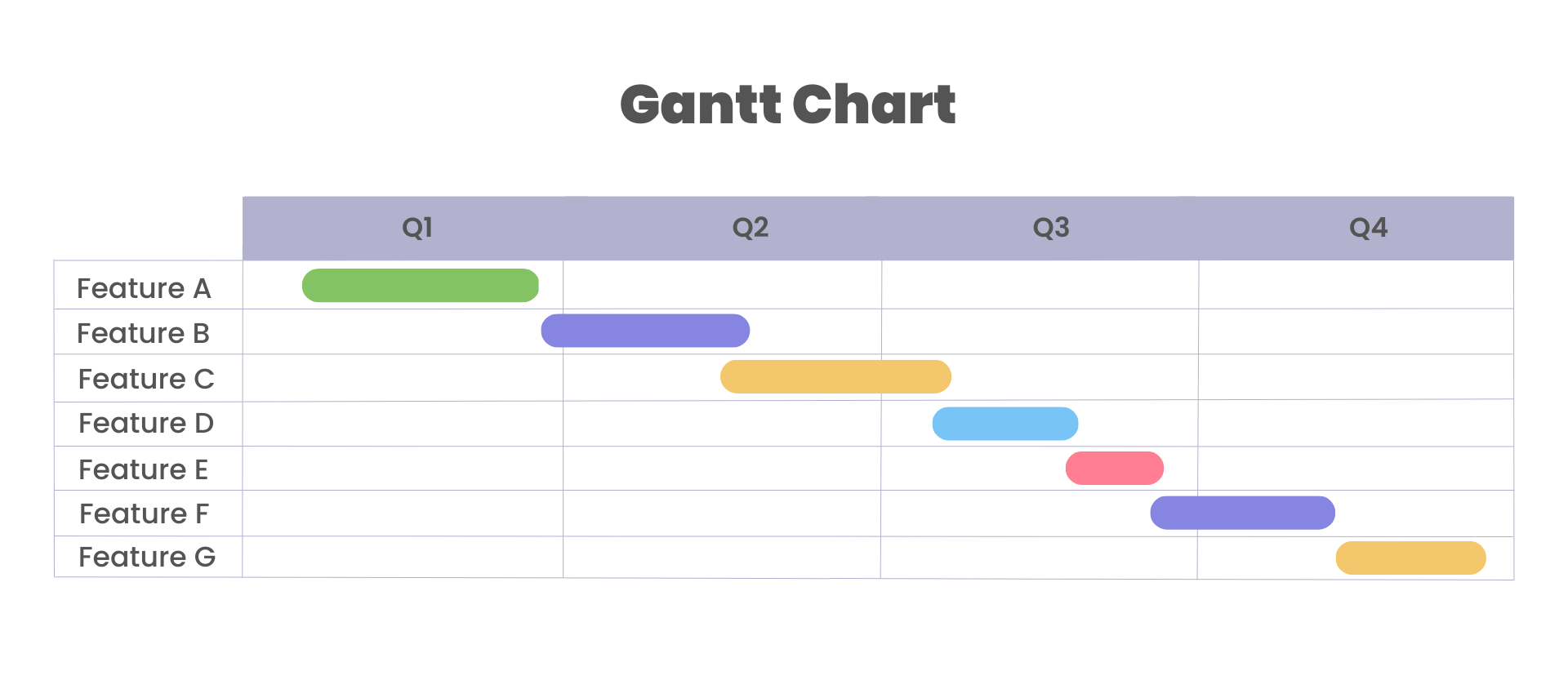 Gantt Chart used for tracking Program Increment