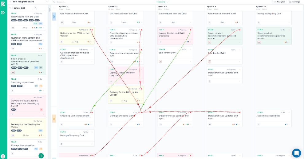 Project managers make good RTEs
