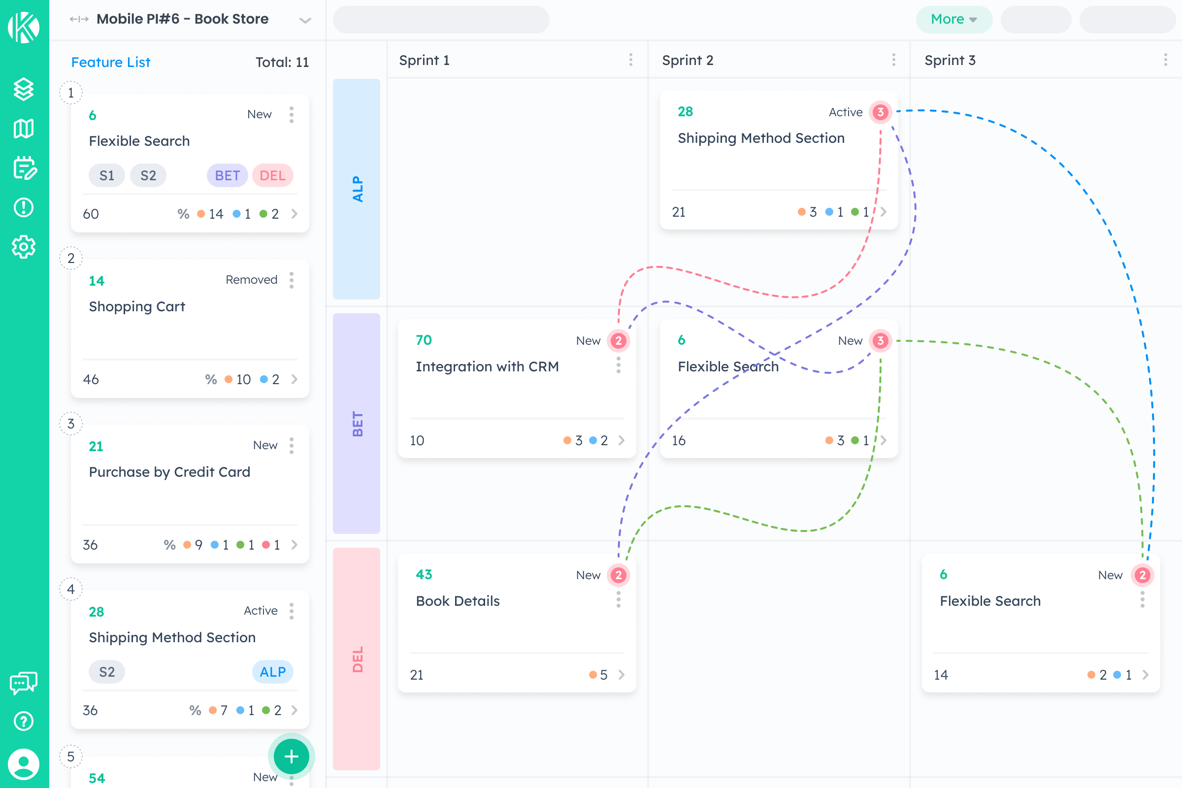 Kendis board with all the features mapped on the board that has dependencies associated with features on the board where different colored dependencies are shown