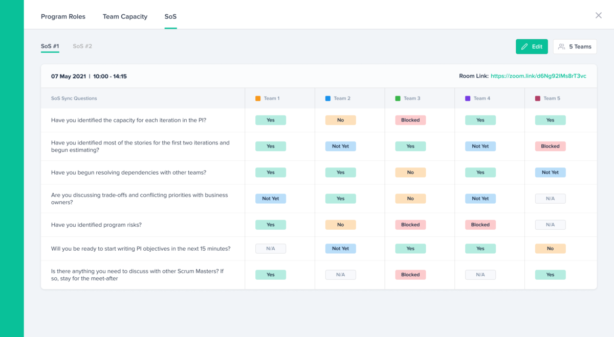 The view of the Planning Scrum of Scrums in Kendis 