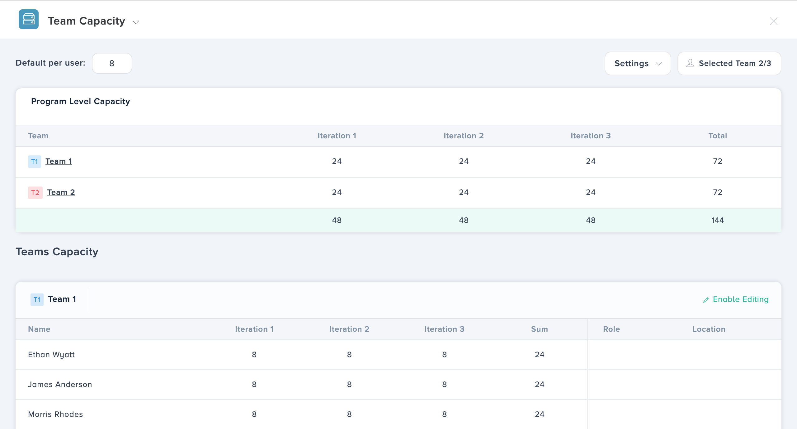 Team Capacity in Kendis