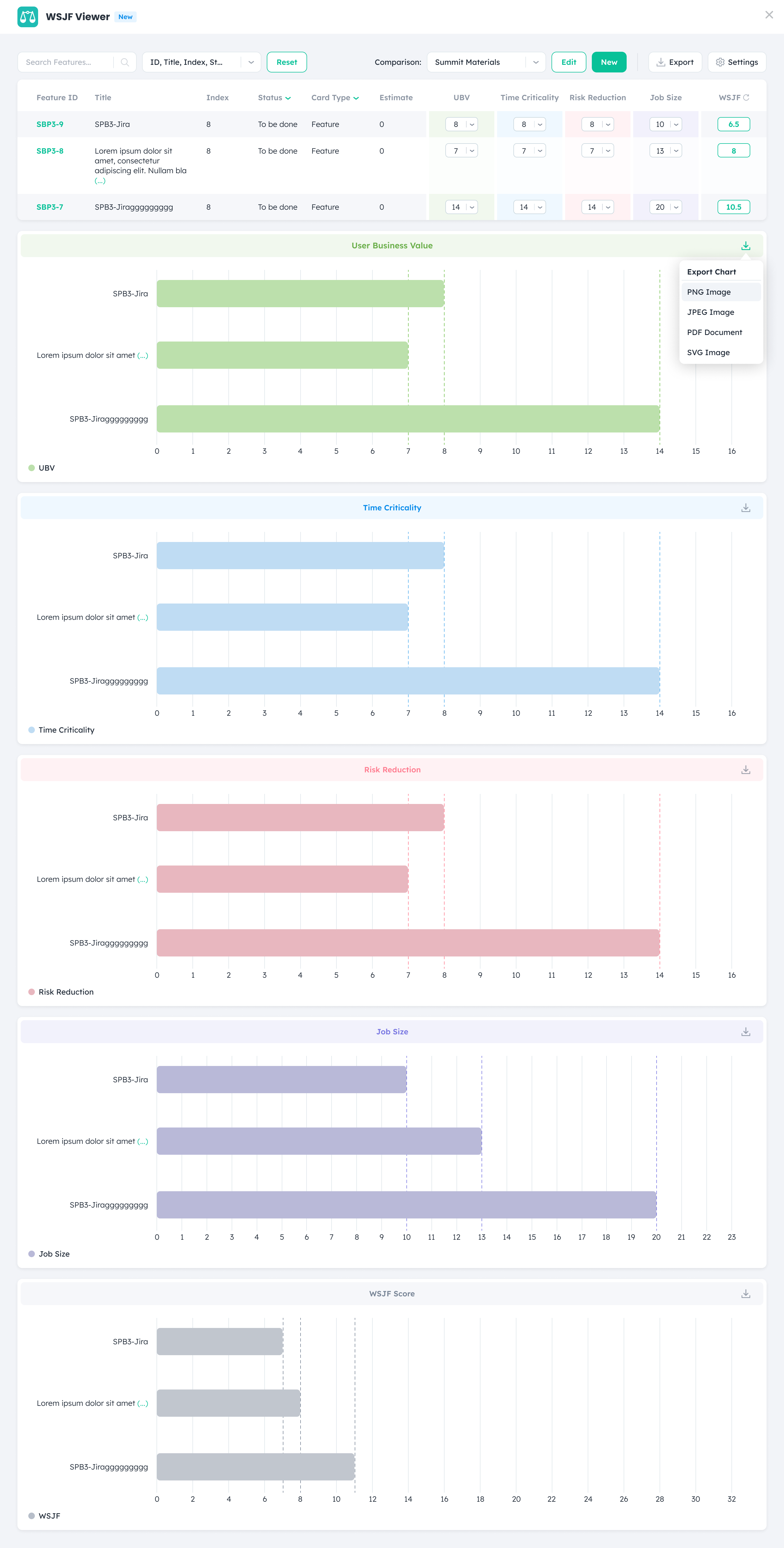 Calculating weighted shortest job first in Kendis